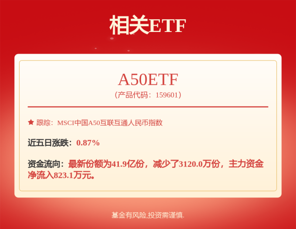 配资论坛推荐网 和讯投顾吴钰莹：梳理周末三大核心事件，重点关注这些节点