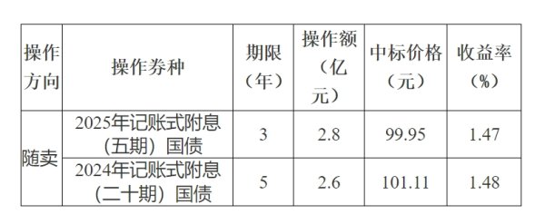 股票配资指南 中央结算公司：全额减免科技创新专项金融债券发行登记服务费