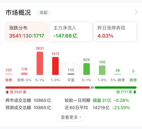在线股票配资分红 利好催化!概念板块强势领涨4.06%！