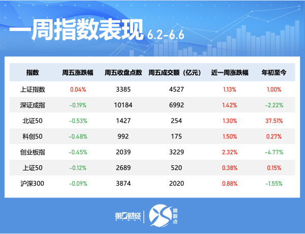 新手配资 晓数点|一周个股动向: 这只体育概念股领涨 周期股获主力青睐